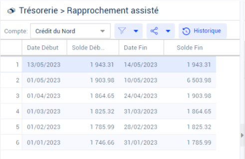Parcours