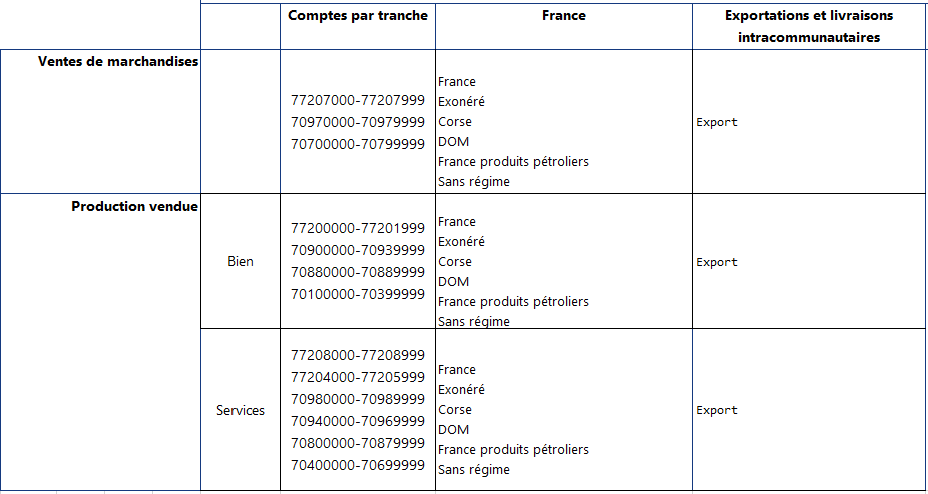 tranche de comptes.PNG